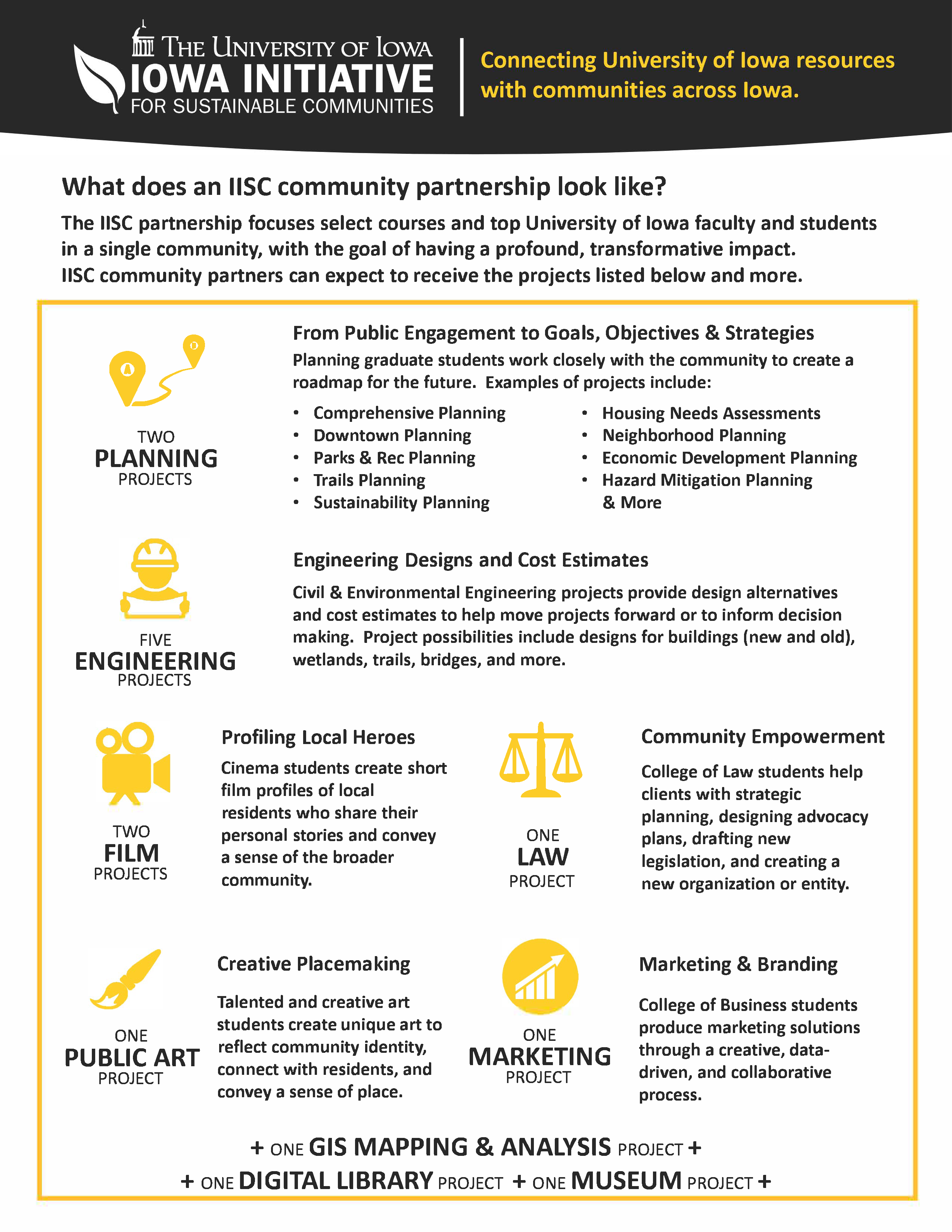 What does an IISC community partnership look like.png