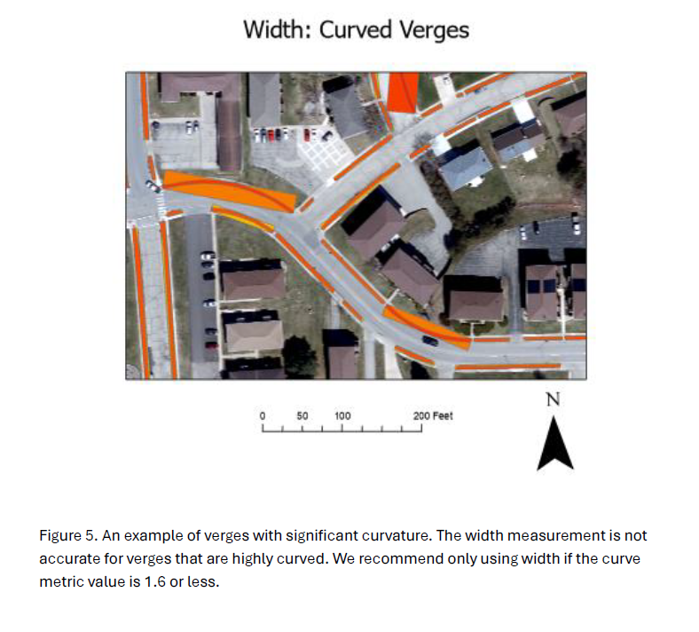 Width: Curved Verges