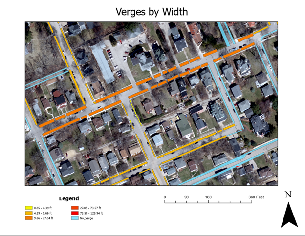 Verges by Width