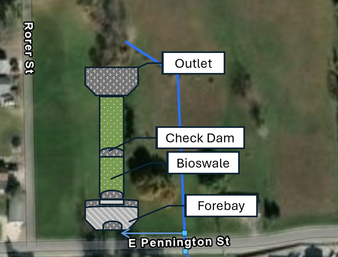 Drawing of drainage plans