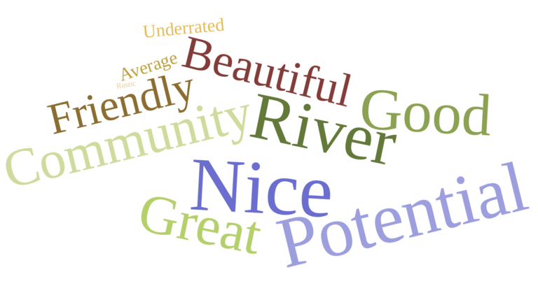 A word bubble of colorful, positive words.